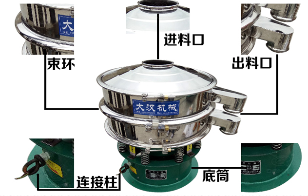 藕粉振動篩的結構特點：束環，進料口，出料口，連接柱，底筒。