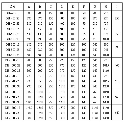玉米振動篩尺寸圖表：H：715-1480玉米振動篩高E：100-200出料口之間的距離C：150-350進料口寬度，D：400-1770防塵蓋寬度