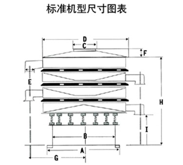 玉米振動篩尺寸圖表：H：玉米振動篩高E：出料口之間的距離C：進料口寬度，D：防塵蓋寬度