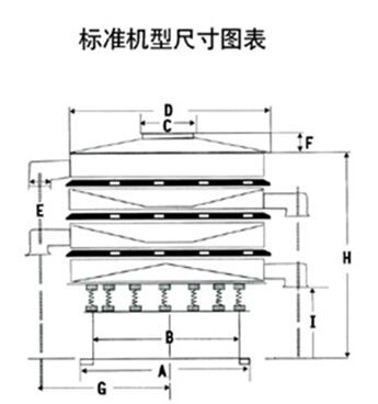DH-800振動(dòng)篩尺寸圖表：D：800進(jìn)料口寬度，H：800-1090整機(jī)高度。E：125出料口高度，A：680底座寬度。