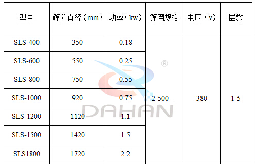 塑料防腐蝕振動篩型號