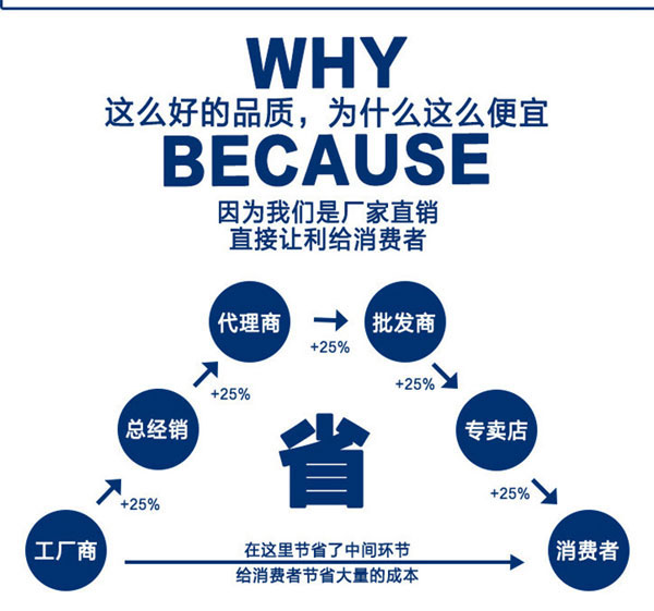 廠(chǎng)家和代理商的區(qū)別