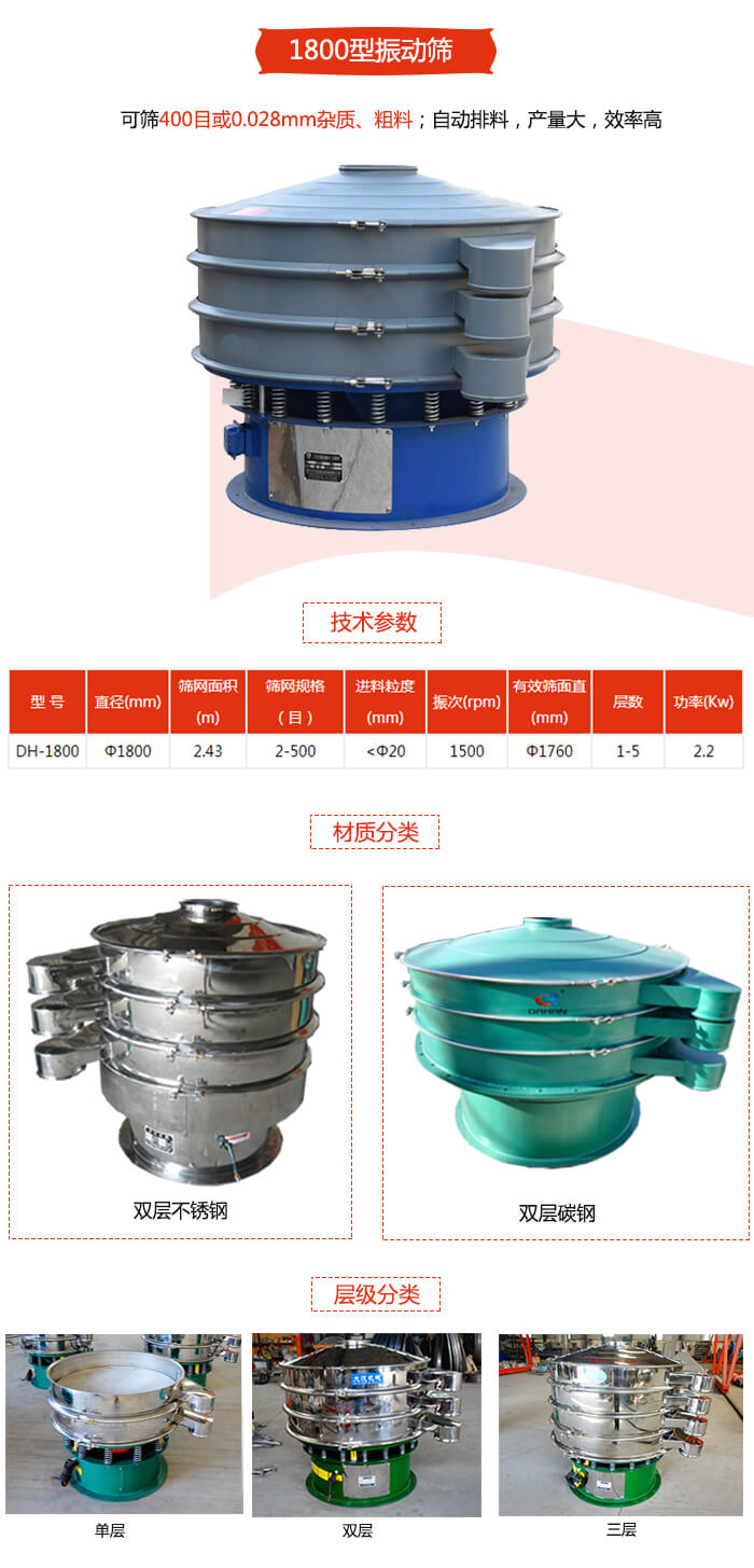 1800型振動篩材質分為：碳鋼，不銹鋼以及碳鋼+不銹鋼三種可以選擇。