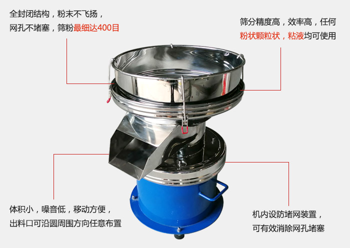 450過濾篩機的主要特點：全封閉結構，粉末不飛揚，網(wǎng)眼不堵塞，篩分細可達400目。篩分精度高，效率高，任何粉狀顆粒狀，粘液類均可使用。體積小噪音低，移動方便出料口可沿圓周方向任意布置，機內設防堵網(wǎng)裝置，可有效消除網(wǎng)孔堵塞。