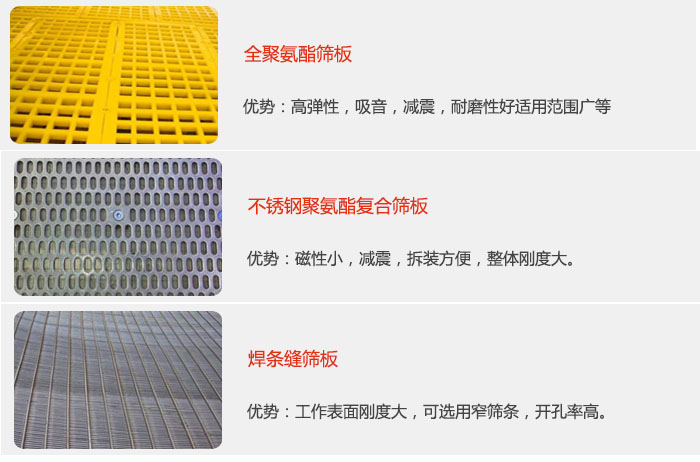 礦用振動篩篩板可分為：全聚氨酯篩板，不銹鋼聚氨酯復合篩板，焊條峰篩板。