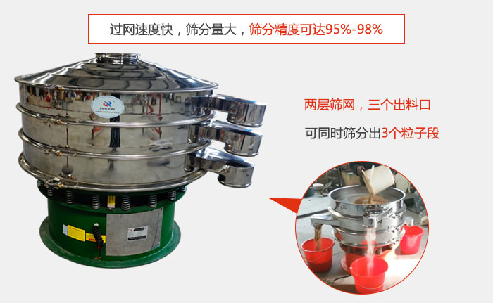 有兩層篩網(wǎng)，三個出料口，可同時篩分出三種物料；過網(wǎng)快，產(chǎn)量大，篩分精度可達(dá)95-98%