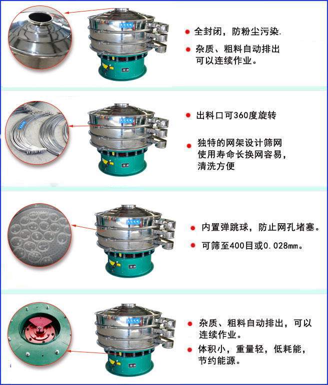 三次元振動篩特點:全封閉結構,防粉塵污染;出料口可360度旋轉;內置彈跳球,放置網孔堵塞。