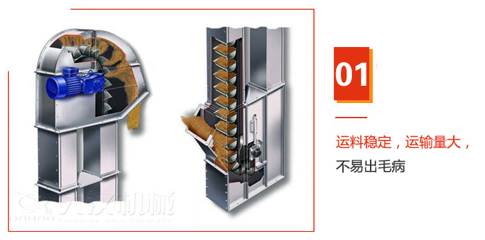 TD型斗式提升機運料穩定，運輸量大，不易出毛病