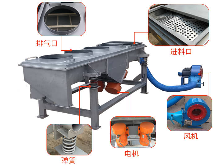  降溫直線振動篩結(jié)構(gòu)：篩網(wǎng)，篩框，篩箱，振動電機(jī)，減振彈簧。