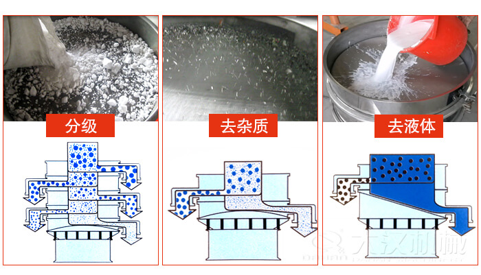 塑料防腐蝕振動特點：高效率，高精度，高價值，專業(yè)性，貨期短，產(chǎn)品全。