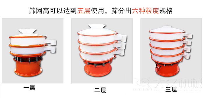 塑料防腐蝕振動篩類型：大料斗式設備，無料斗式設備，圓柱形進料口設備，小型料斗式設備。